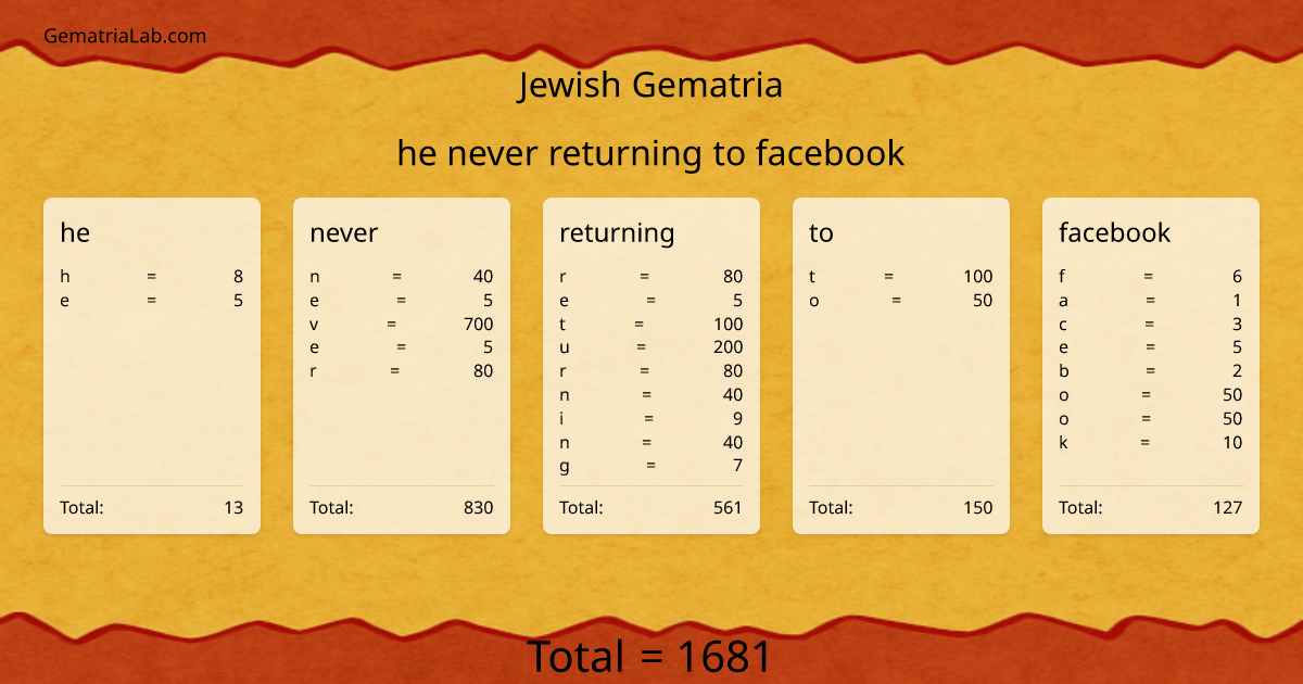 he never returning to facebook in jewish Gematria